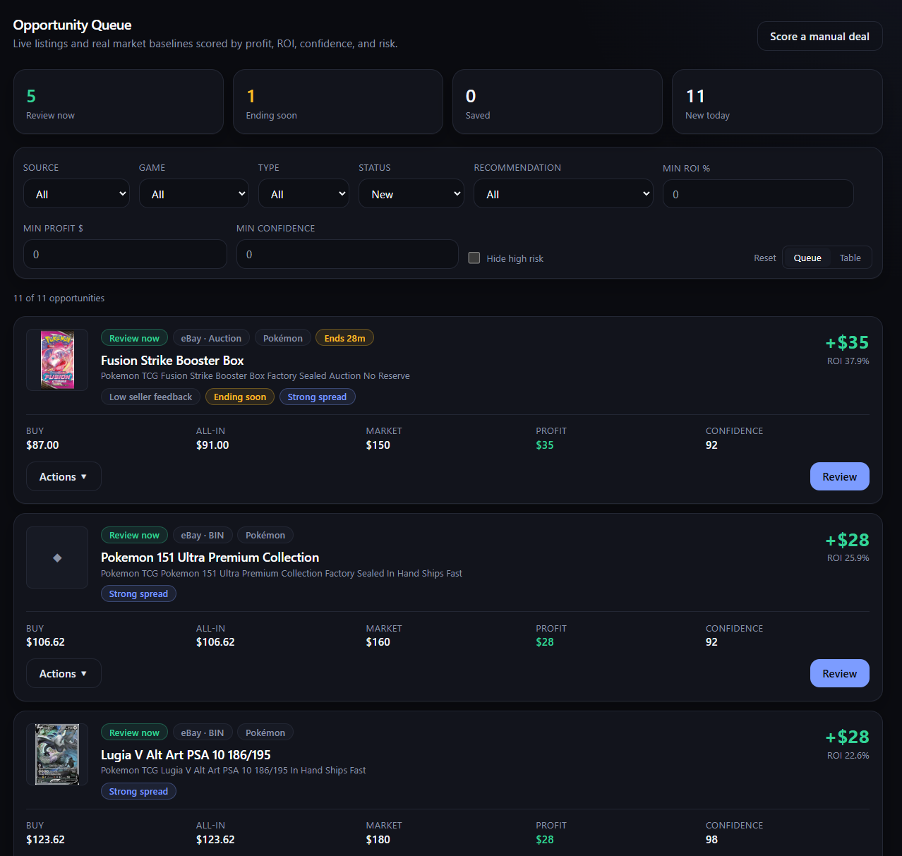 CardSentry Opportunity Queue with live listings scored by profit, ROI, confidence, and risk